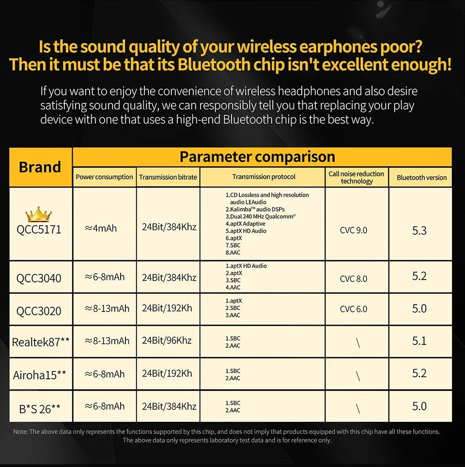 Bluetooth 5.3 Ear Hook Earphones